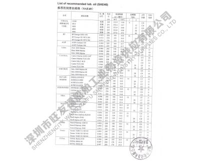 各品牌油品對(duì)比