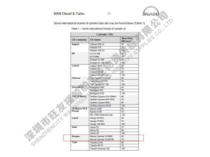 長(zhǎng)城氣缸油5070、5040 和系統(tǒng)油3005寫進(jìn)MAN說明書